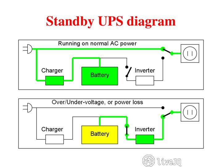 20200802_standby_ups_diagram.jpg