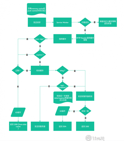 20200925_HTTP_client_cache.png