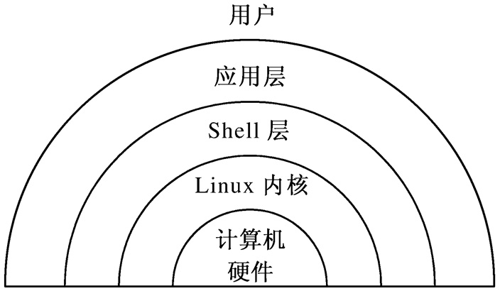 20191231_linux.png