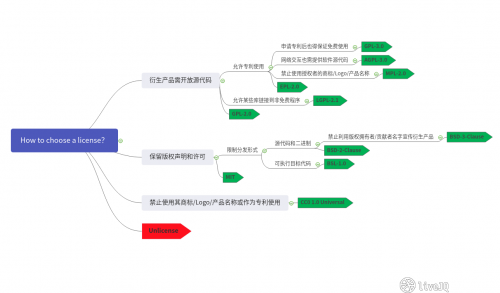 20200624_open_source_license.png