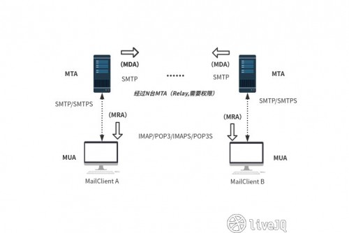 20200717_MailServer.jpg