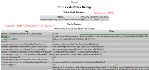 20190327_request_struts_ValueStack.png