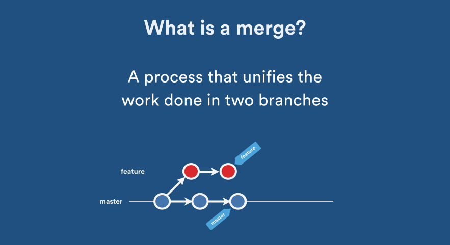 20190715_what_is_a_merge.gif