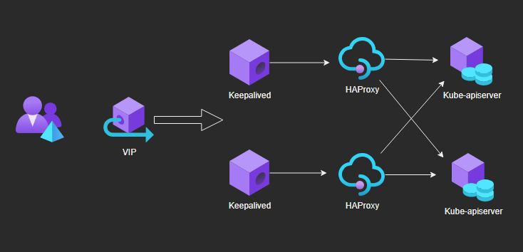 20240808_keepalive_haproxy_high_availability.png