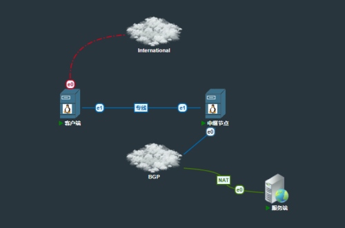 20240814_wireguard_servers_and_openwrt_topology.png